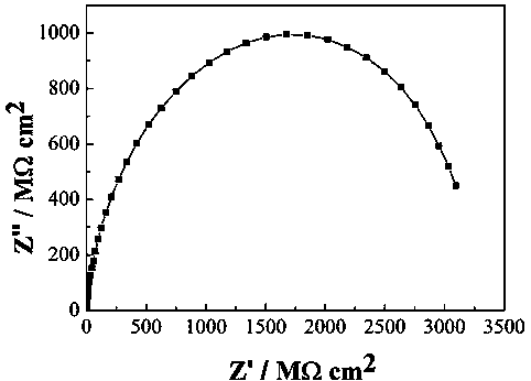 Graphene-like self-dispersing paint and preparation method thereof