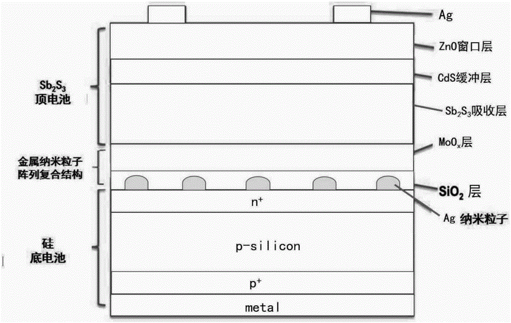 Antimony sulfide/silicon tandem solar cell and preparation method thereof