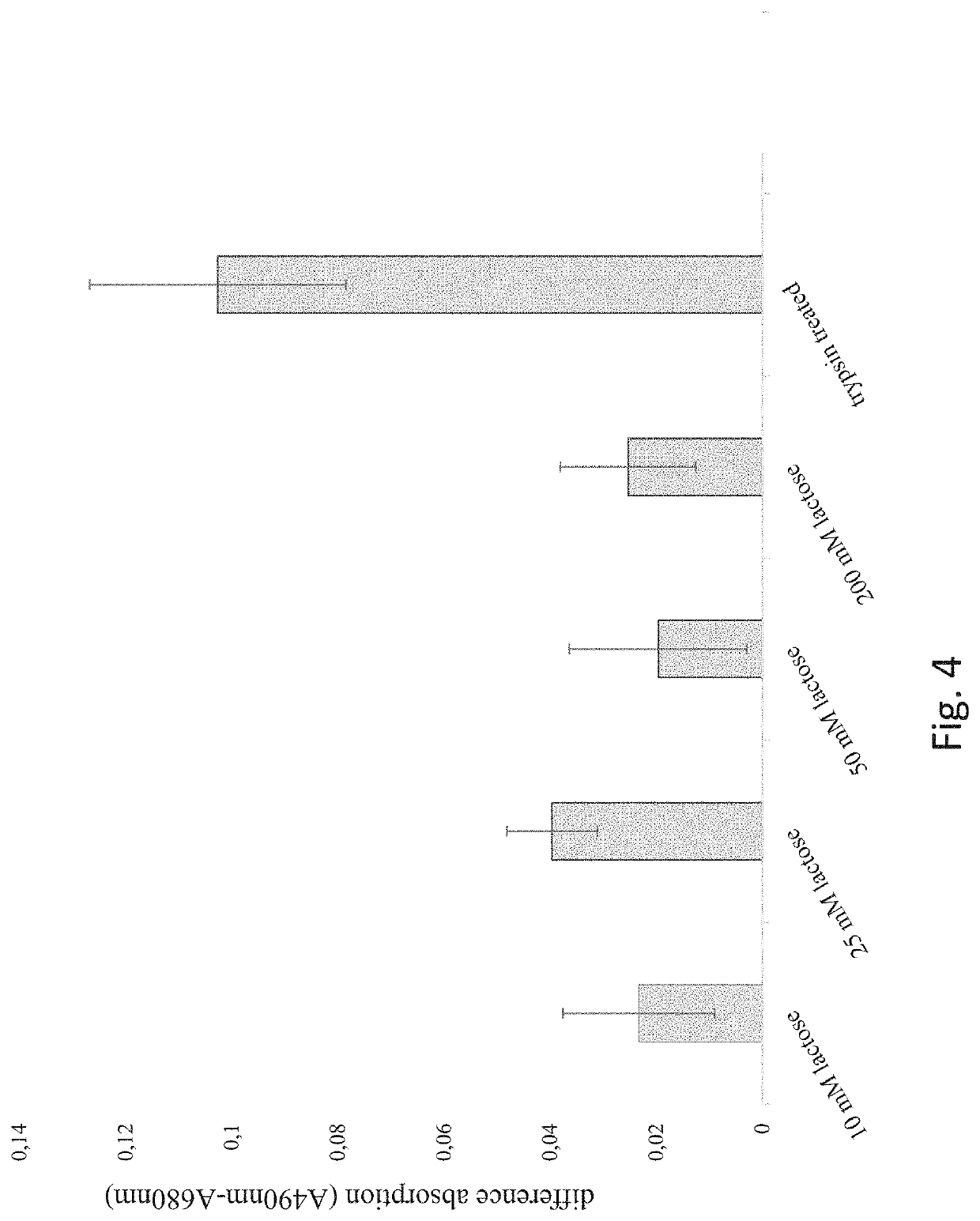 Cell culture substrate for cultivating adherent cells