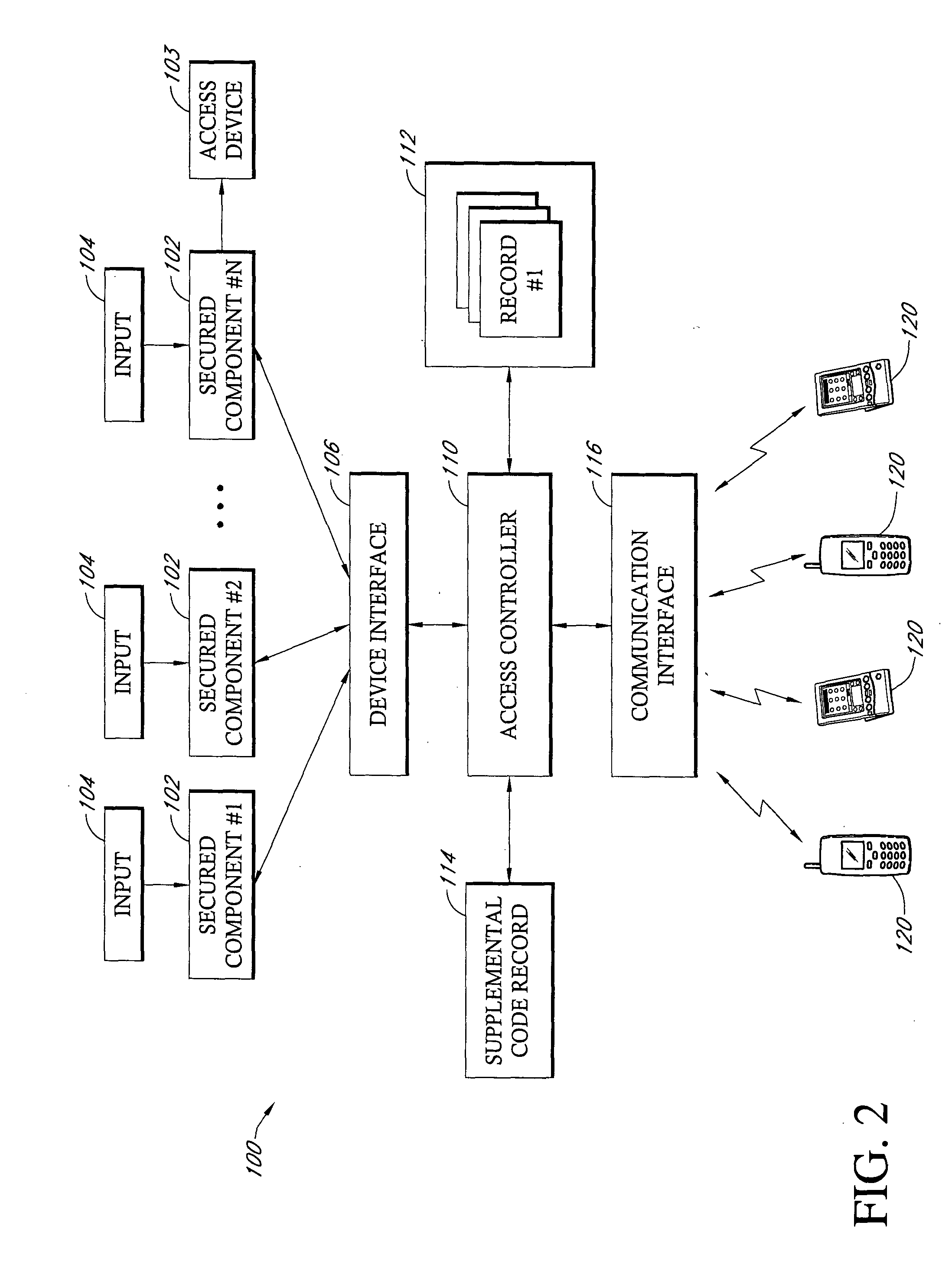 Method and system for secure authentication using mobile electronic devices