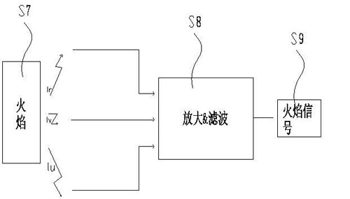 Online coal quality identification device and method