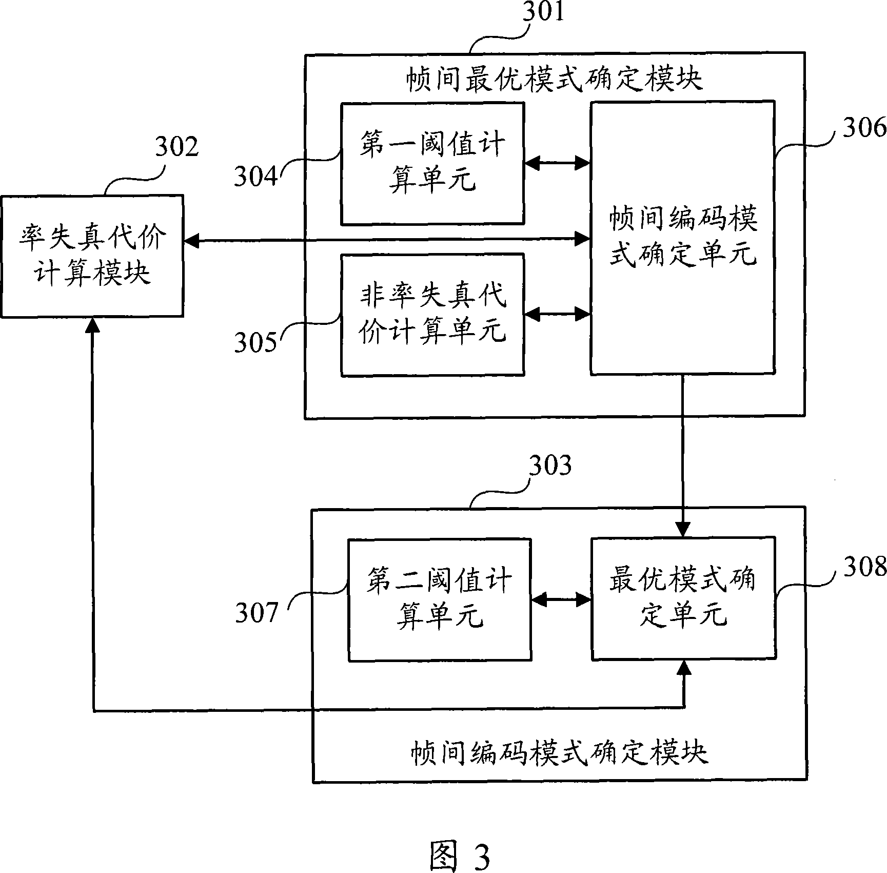 Method and apparatus for determining interframe encoding mode