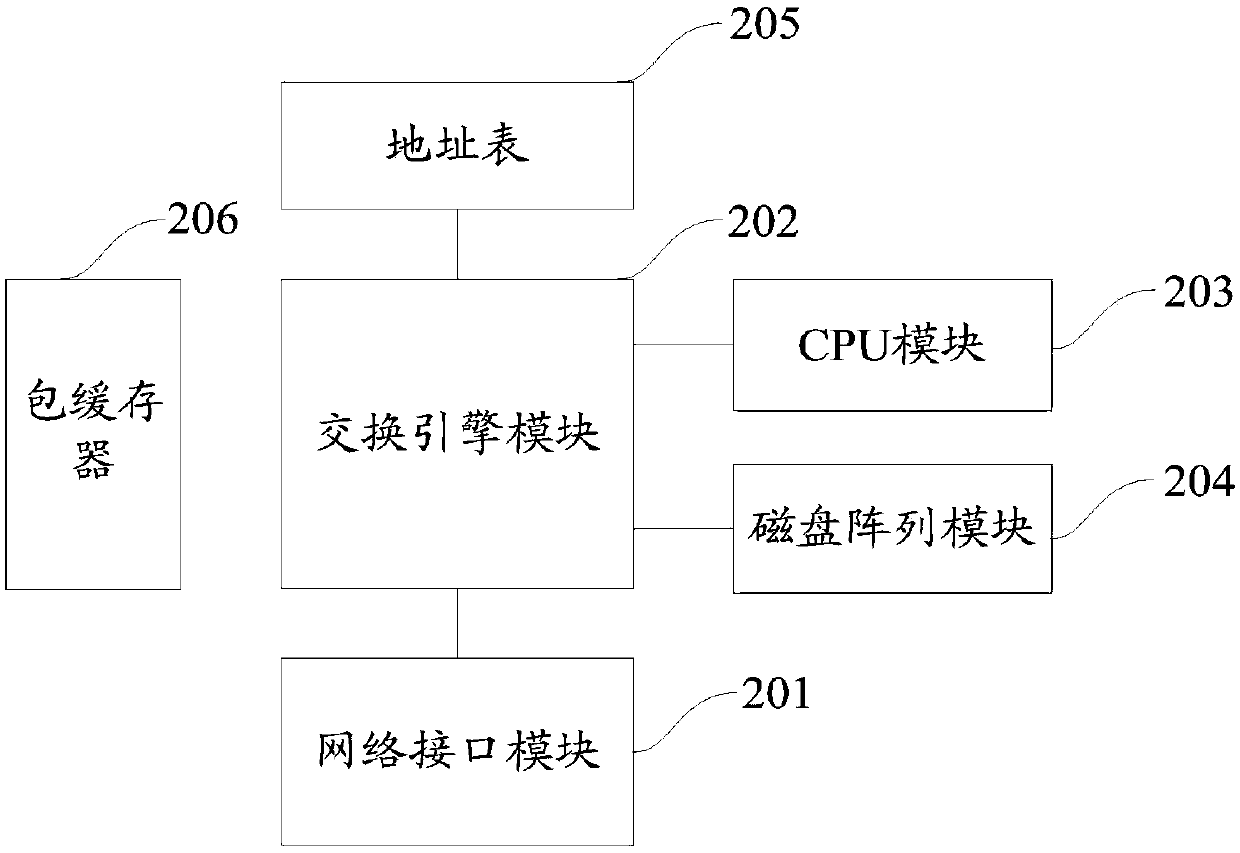 Log processing method and device