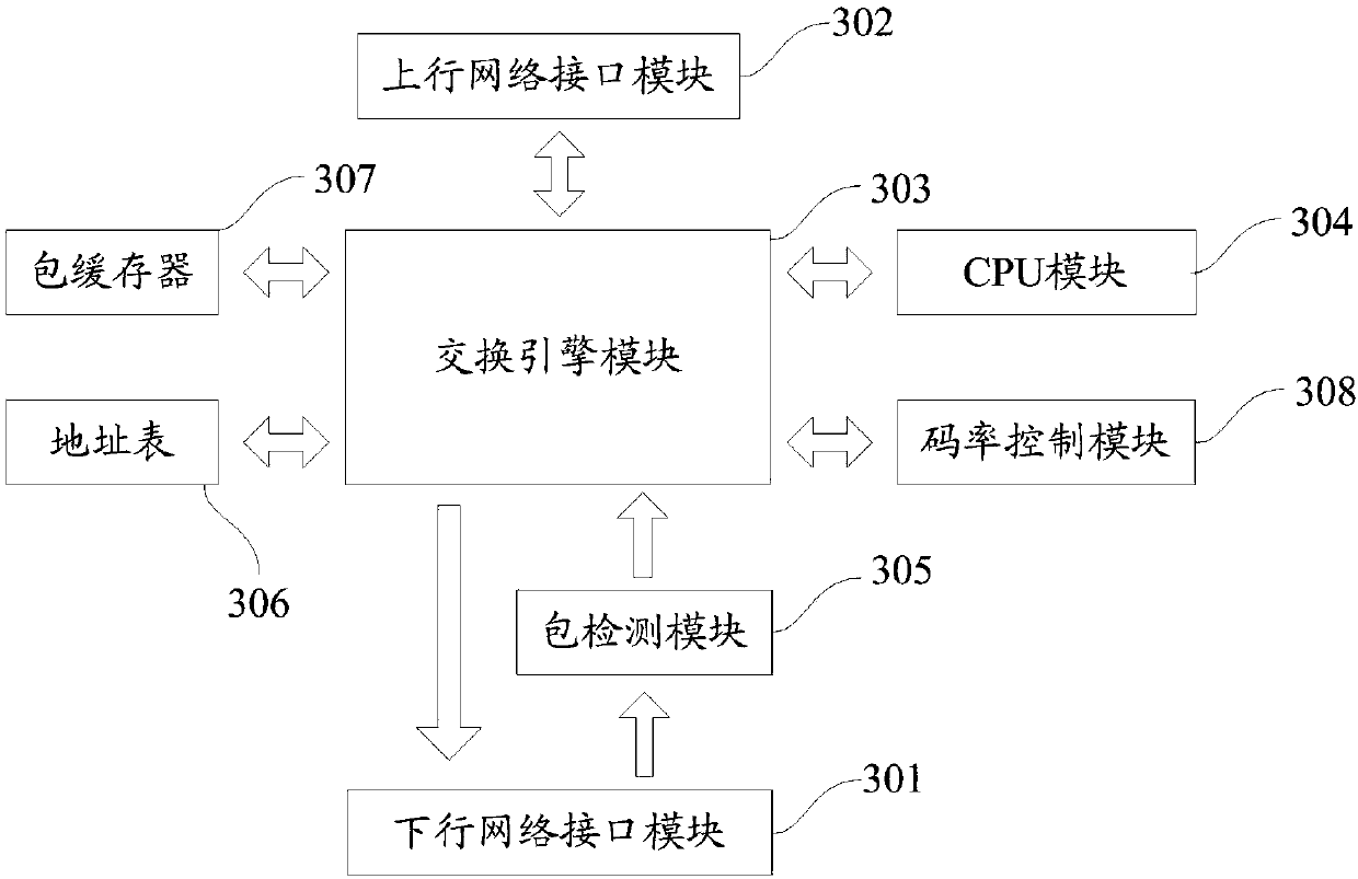 Log processing method and device