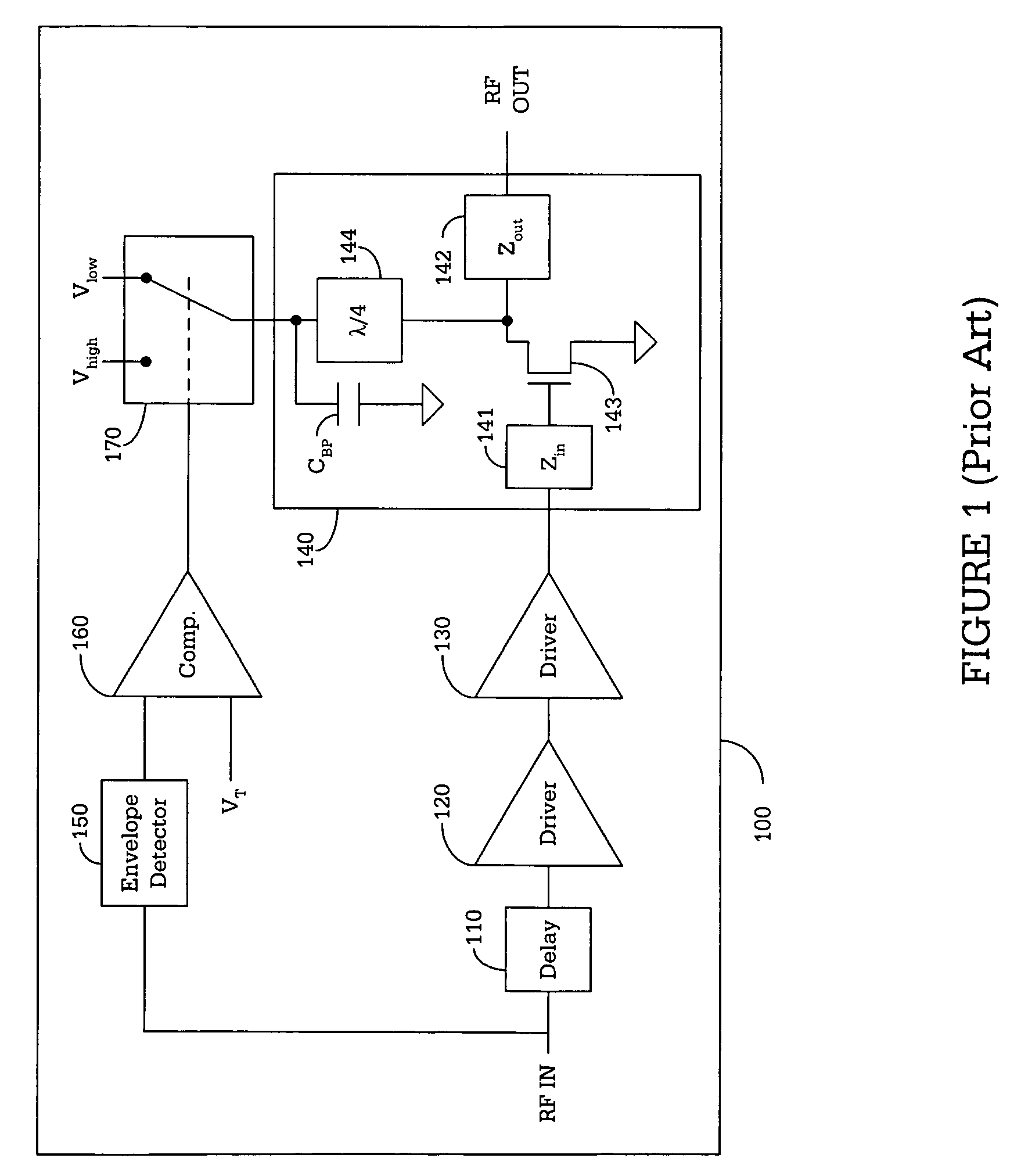 Apparatus and method for high efficiency RF power amplification using drain bias adaptation