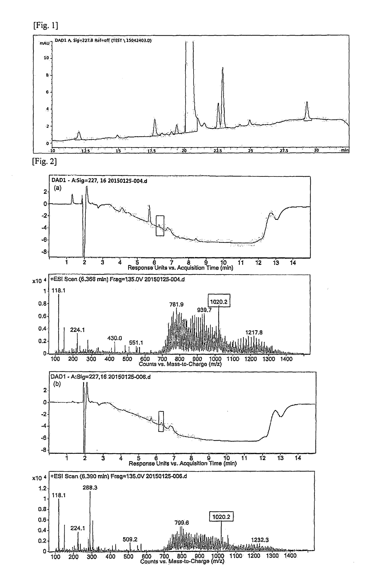 Method for analyzing related substances of a pharmaceutical composition containing a polymeric carrier