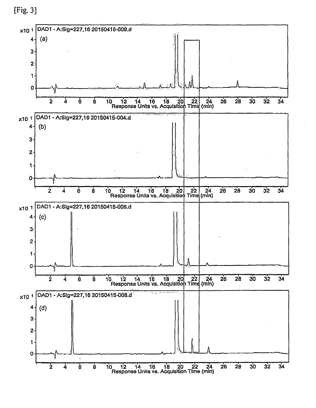 Method for analyzing related substances of a pharmaceutical composition containing a polymeric carrier