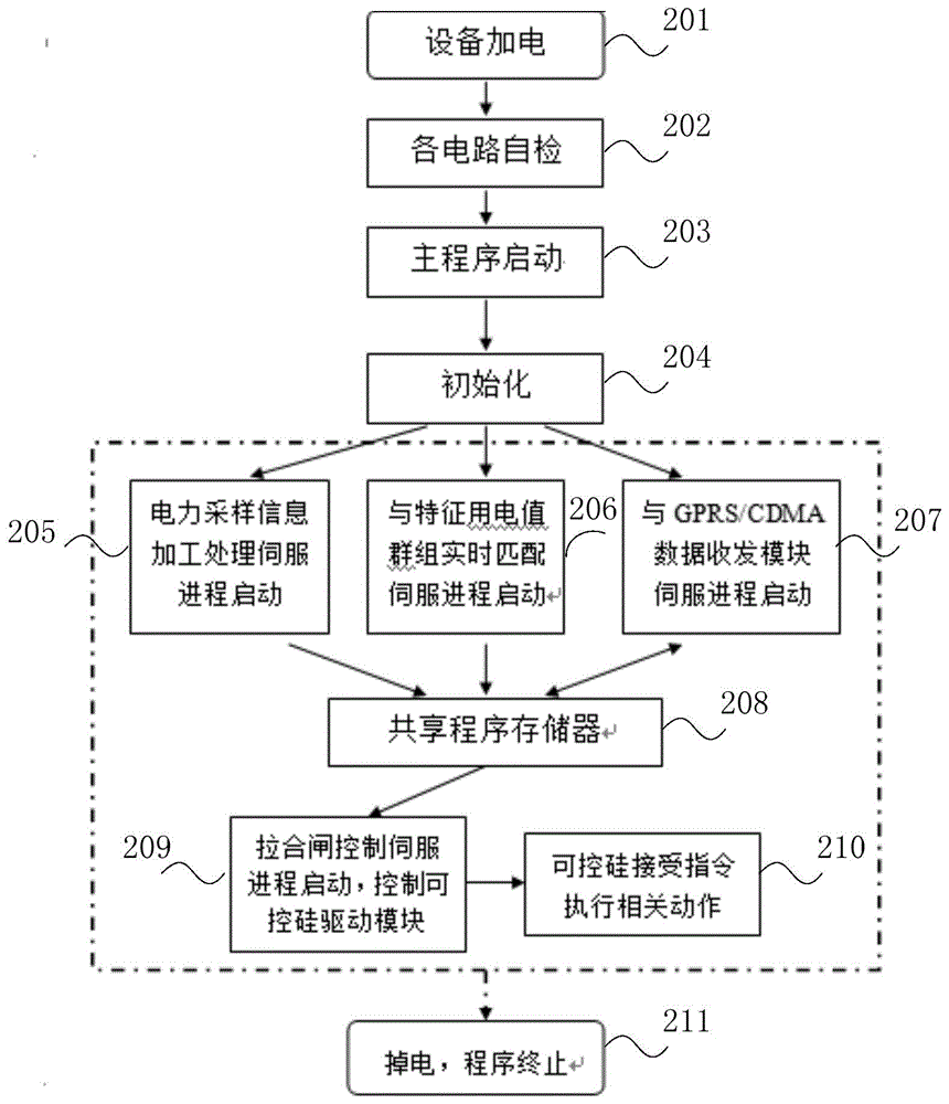 Electricity stealing load control method of electricity facility, intelligent electricity management device and system