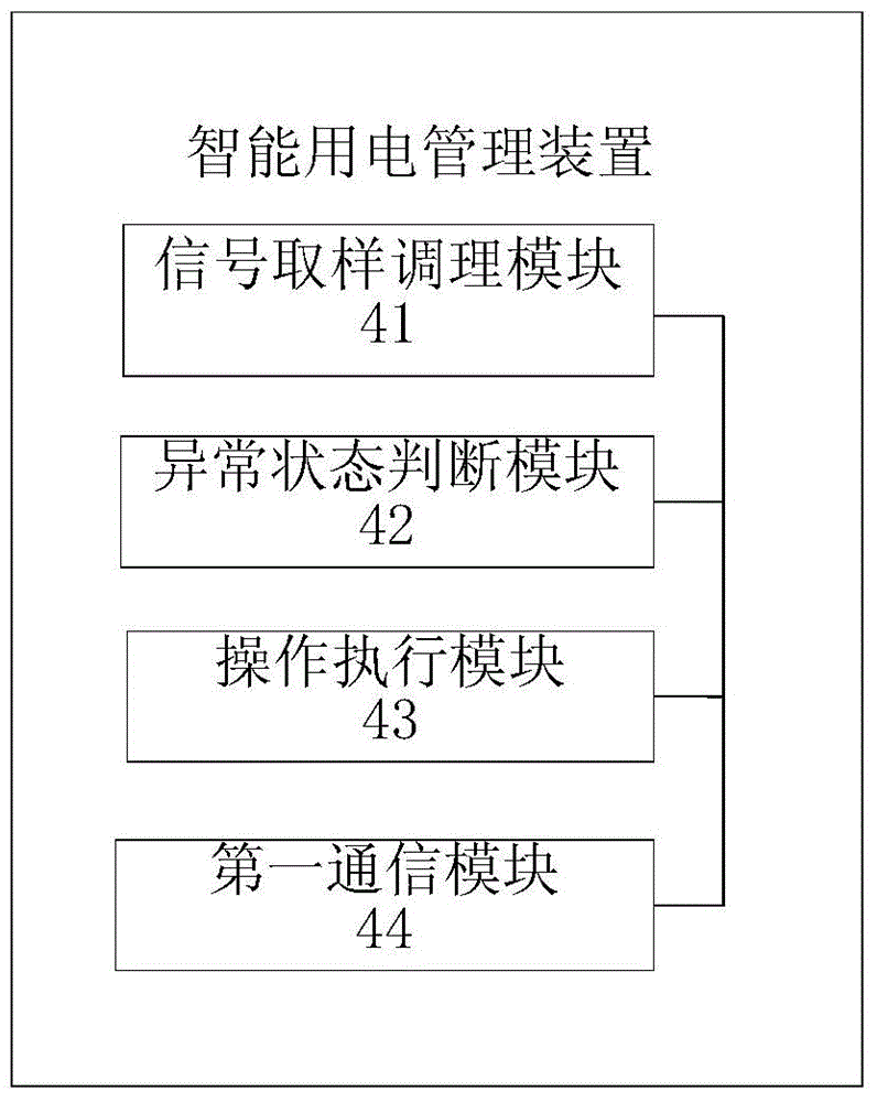 Electricity stealing load control method of electricity facility, intelligent electricity management device and system