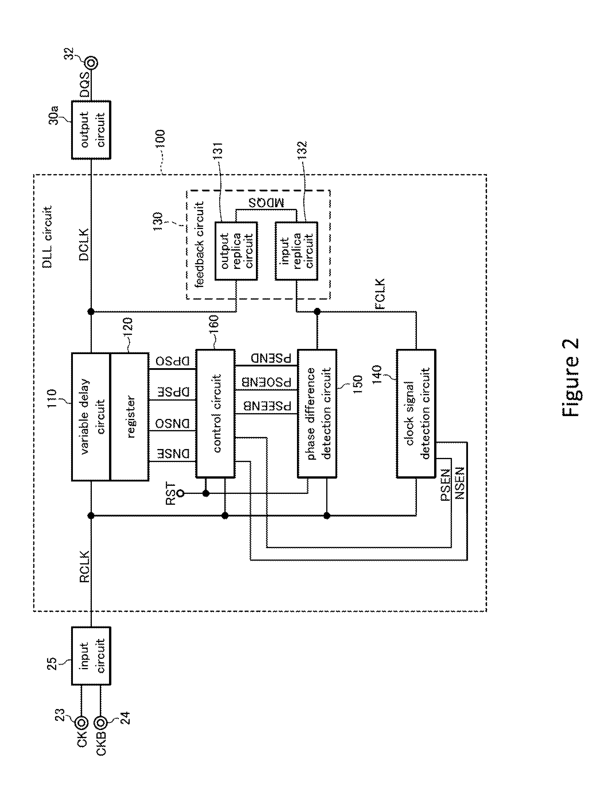 Semiconductor device including a clock adjustment circuit