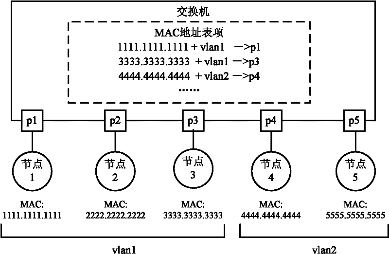 Updating method, device and network equipment of media access control address table