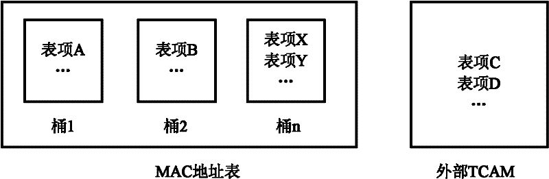 Updating method, device and network equipment of media access control address table