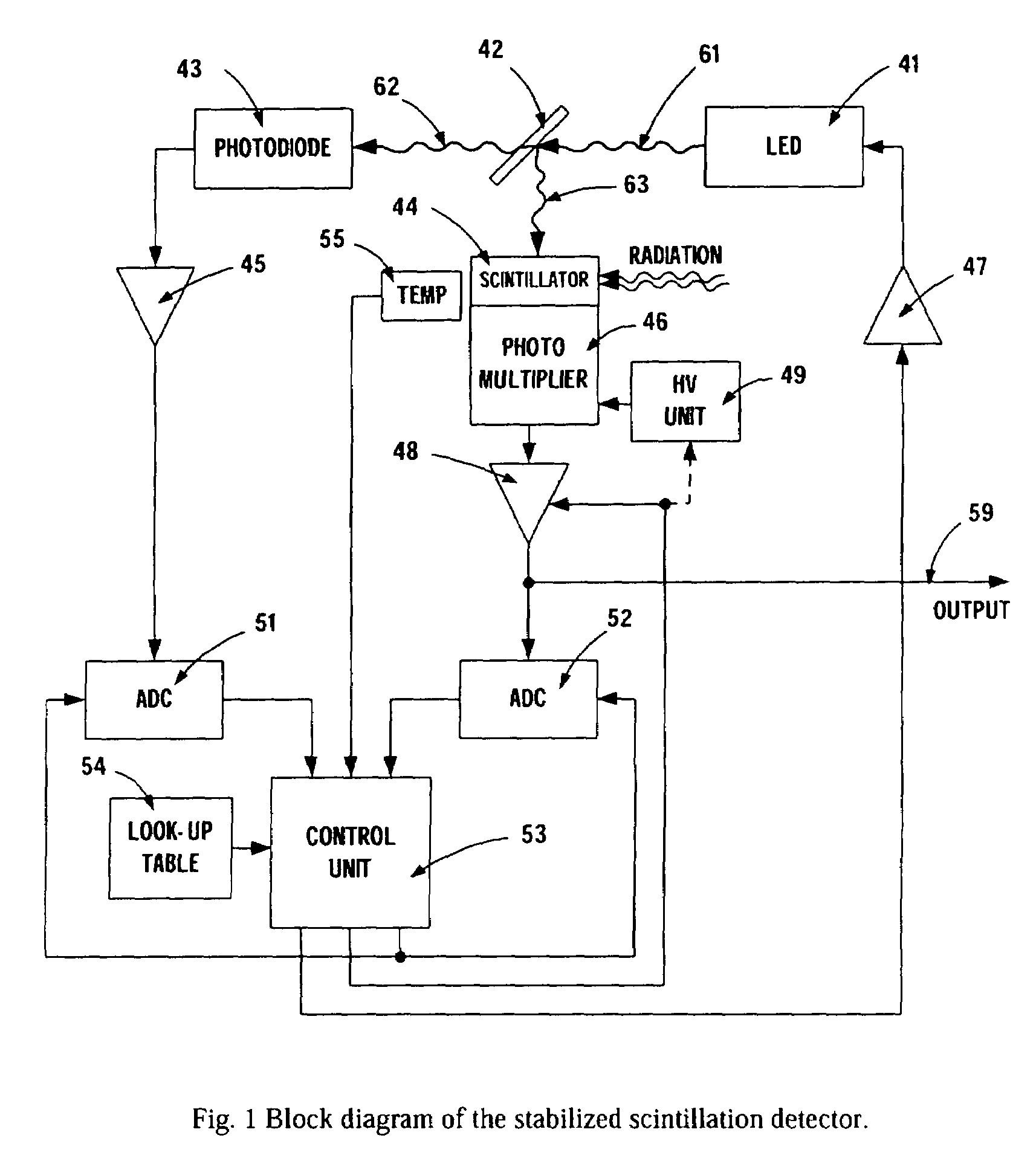 Stabilized scintillation detector for radiation spectroscopy and method