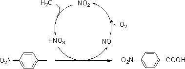Method for synthesizing p-nitrobenzoic acid