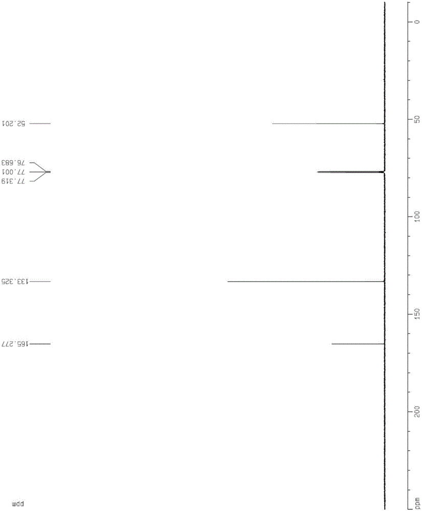 Dimethyl fumarate preparation method