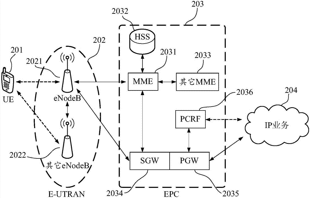 Process processing method, mobile terminal and computer readable storage medium