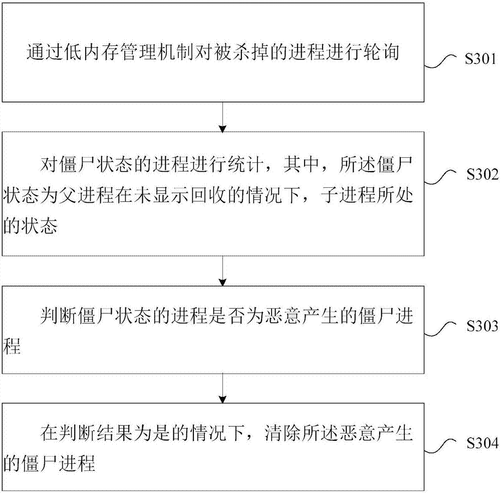 Process processing method, mobile terminal and computer readable storage medium