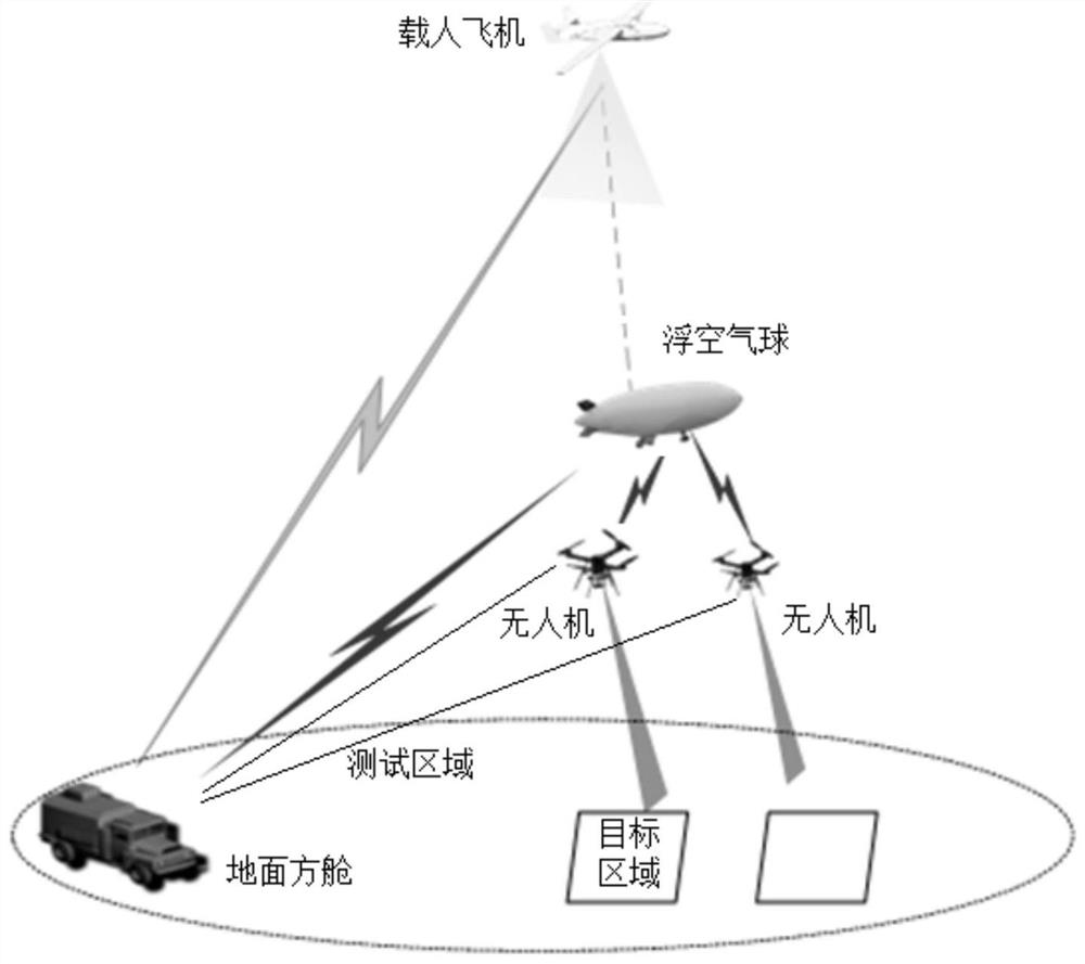 Sky-near space cooperative remote sensing system simulation test device and method