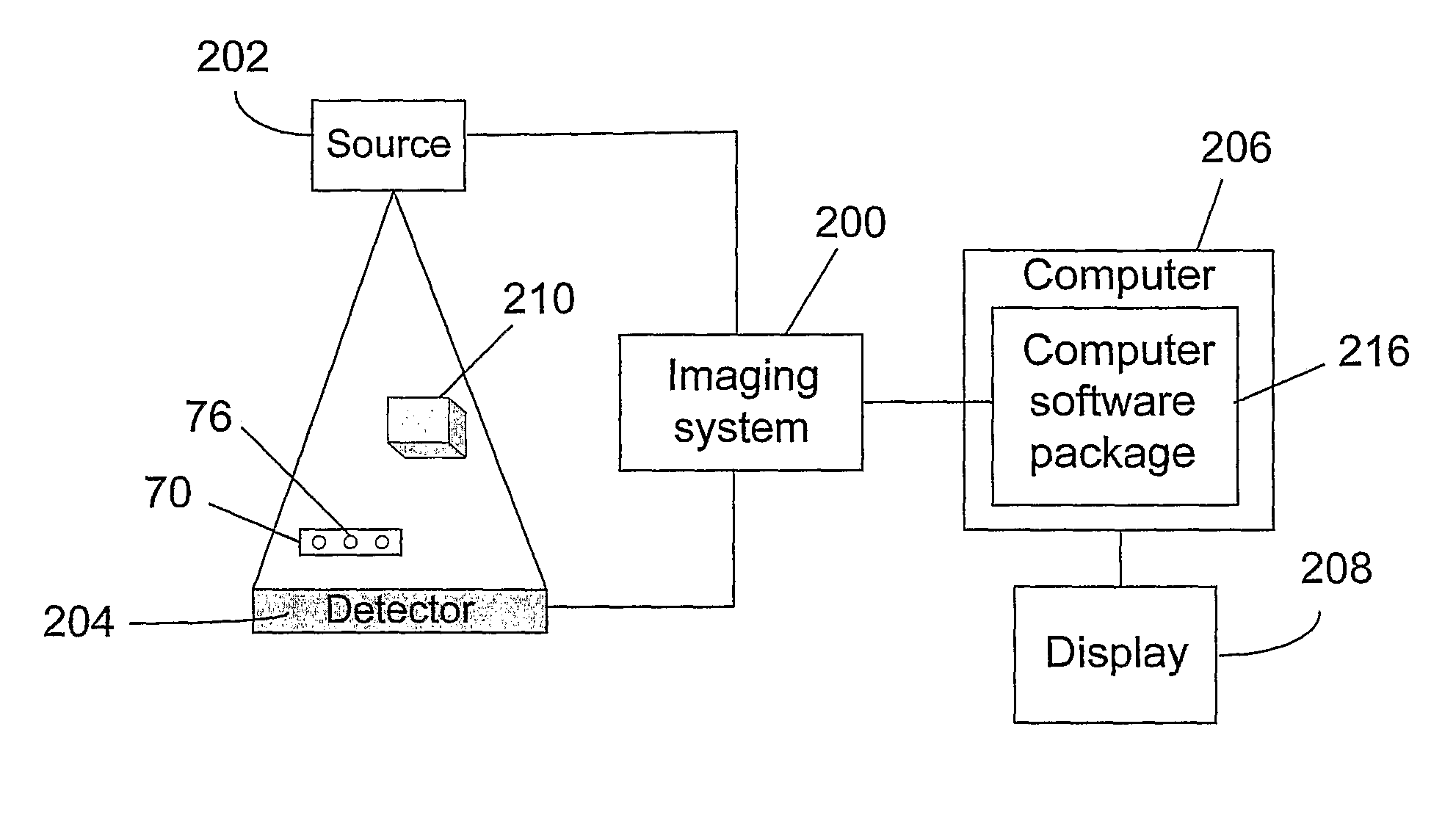 System for measuring the true dimensions and orientation of objects in a two dimensional image