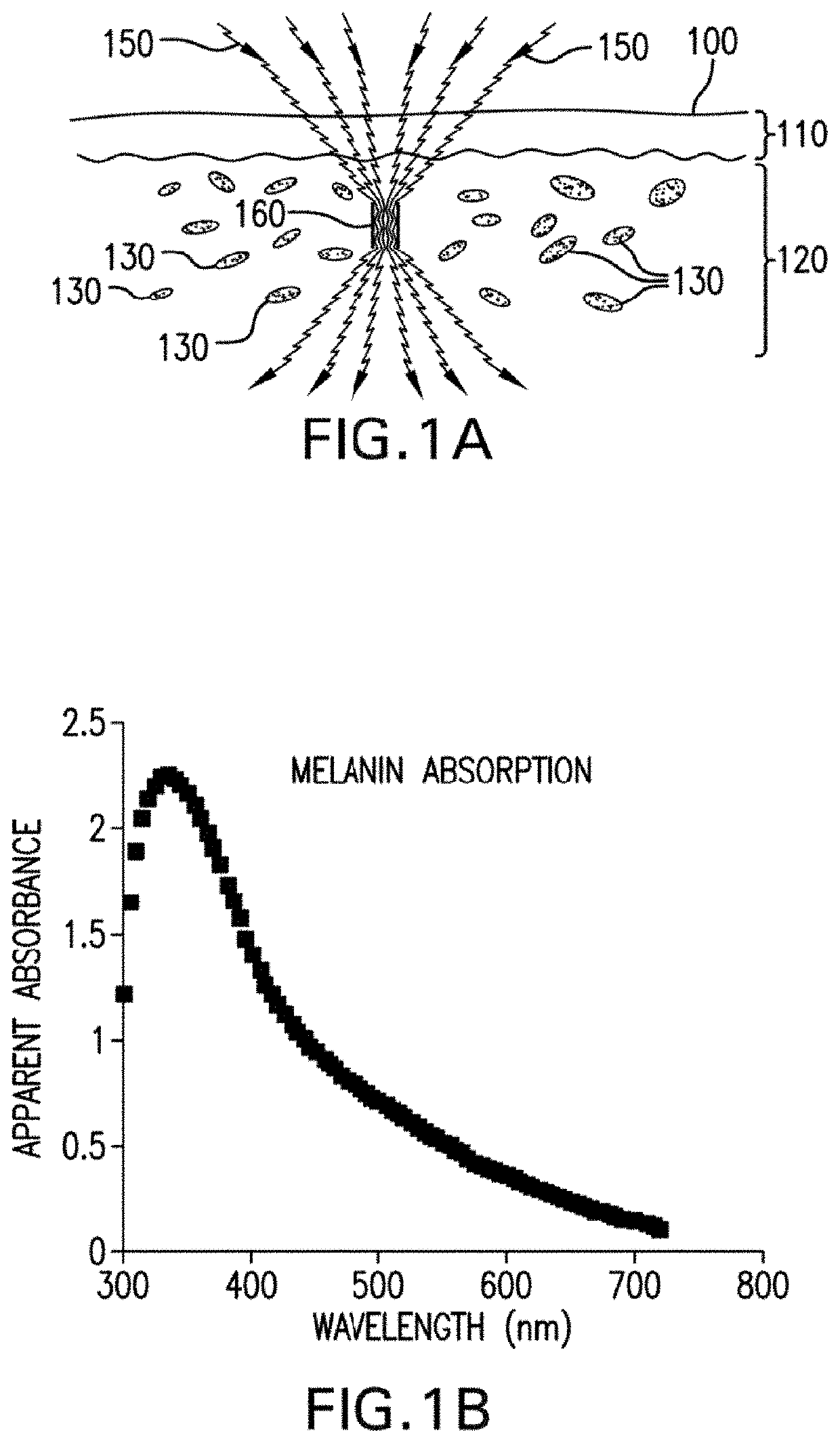 Method and apparatus for treating dermal melasma