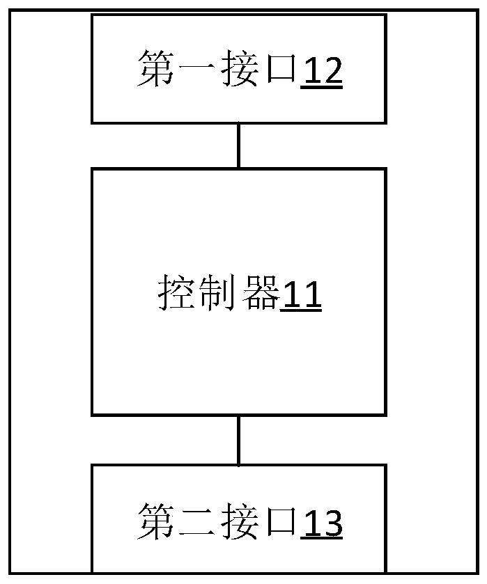 multi-master-station token scheduling device, communication method and system based on MODBUS
