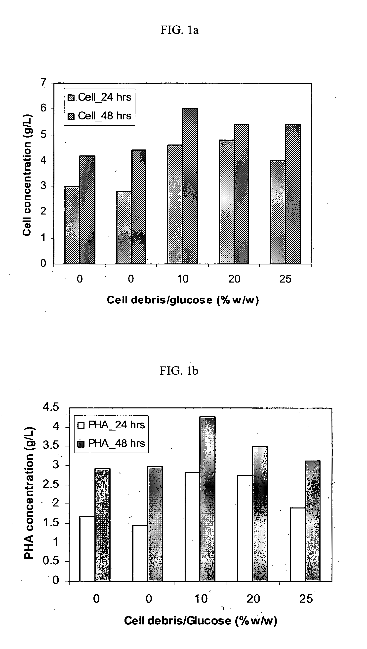 Using cell debris generated from pha recovery for enhanced cell growth and biopolyester formation