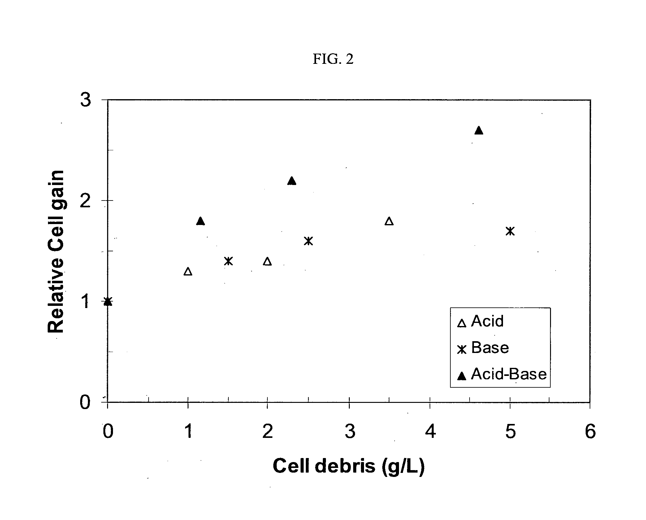 Using cell debris generated from pha recovery for enhanced cell growth and biopolyester formation