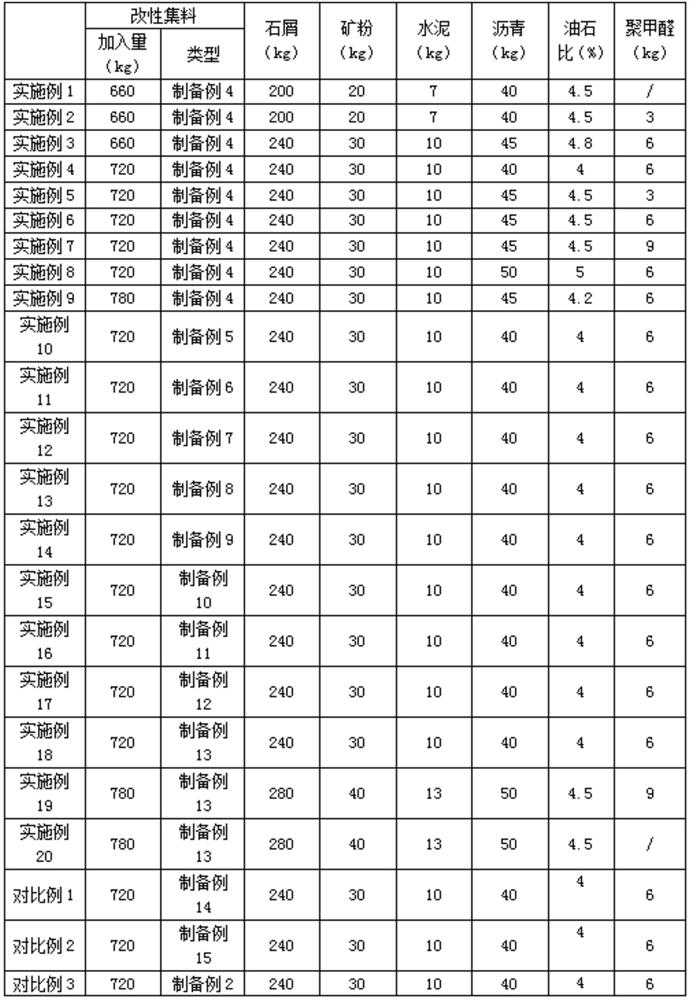 Asphalt concrete pavement and construction method thereof