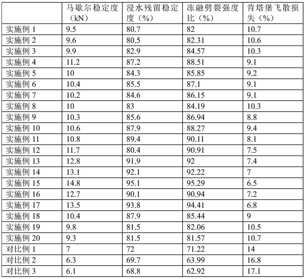 Asphalt concrete pavement and construction method thereof