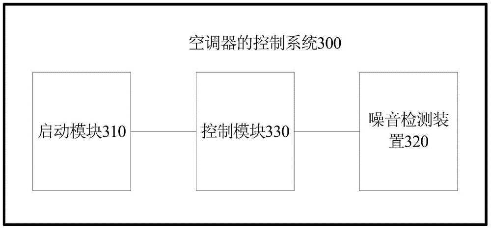 Air conditioner, control method and system for air conditioner
