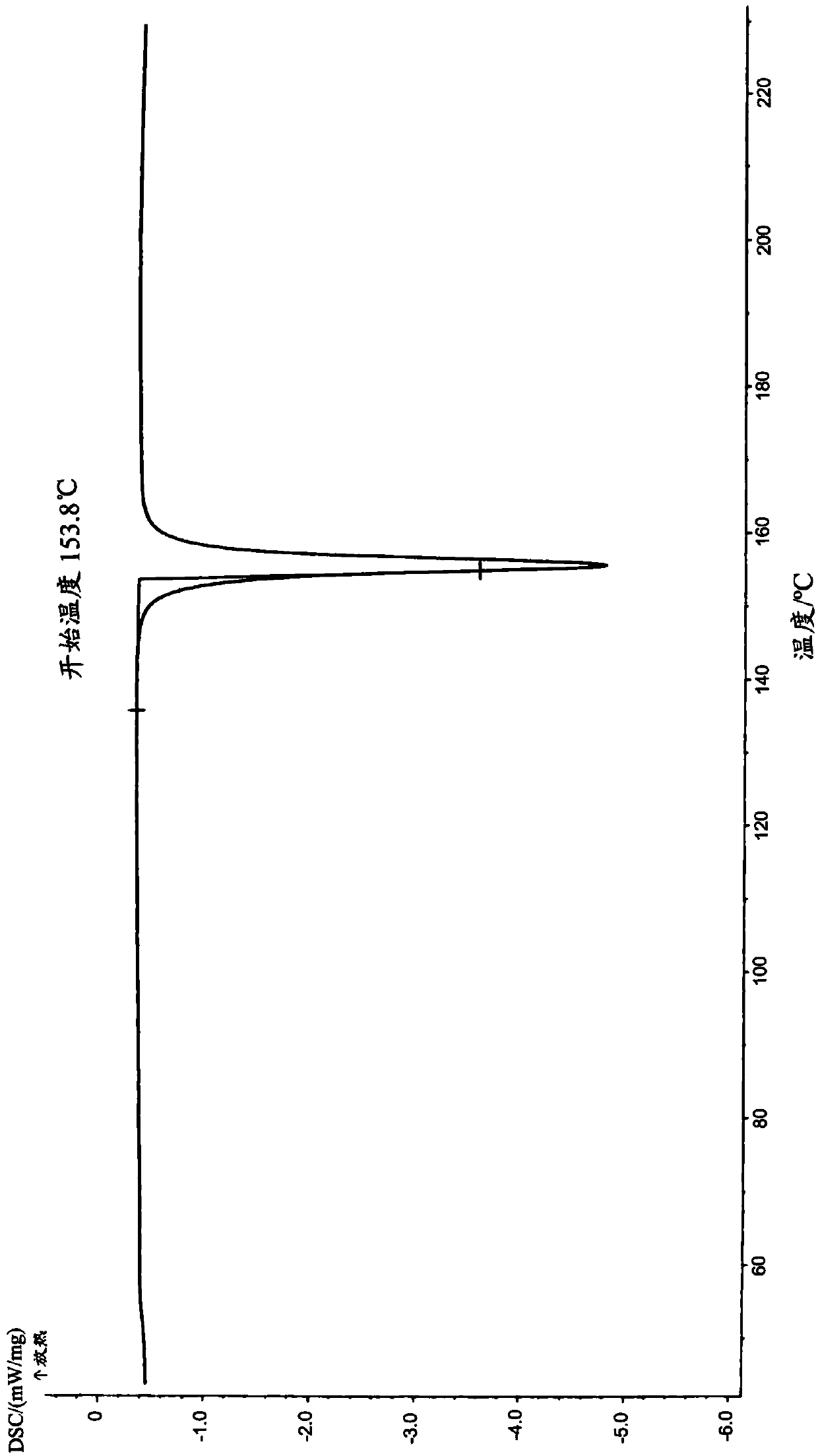 Benzodiazepine compound topical pharmaceutical composition as well as preparation method and application thereof