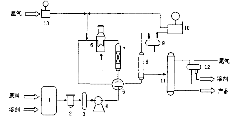 Preparation method and application of hydrogenation deoxygenation catalyst for oxygen-containing organic compound