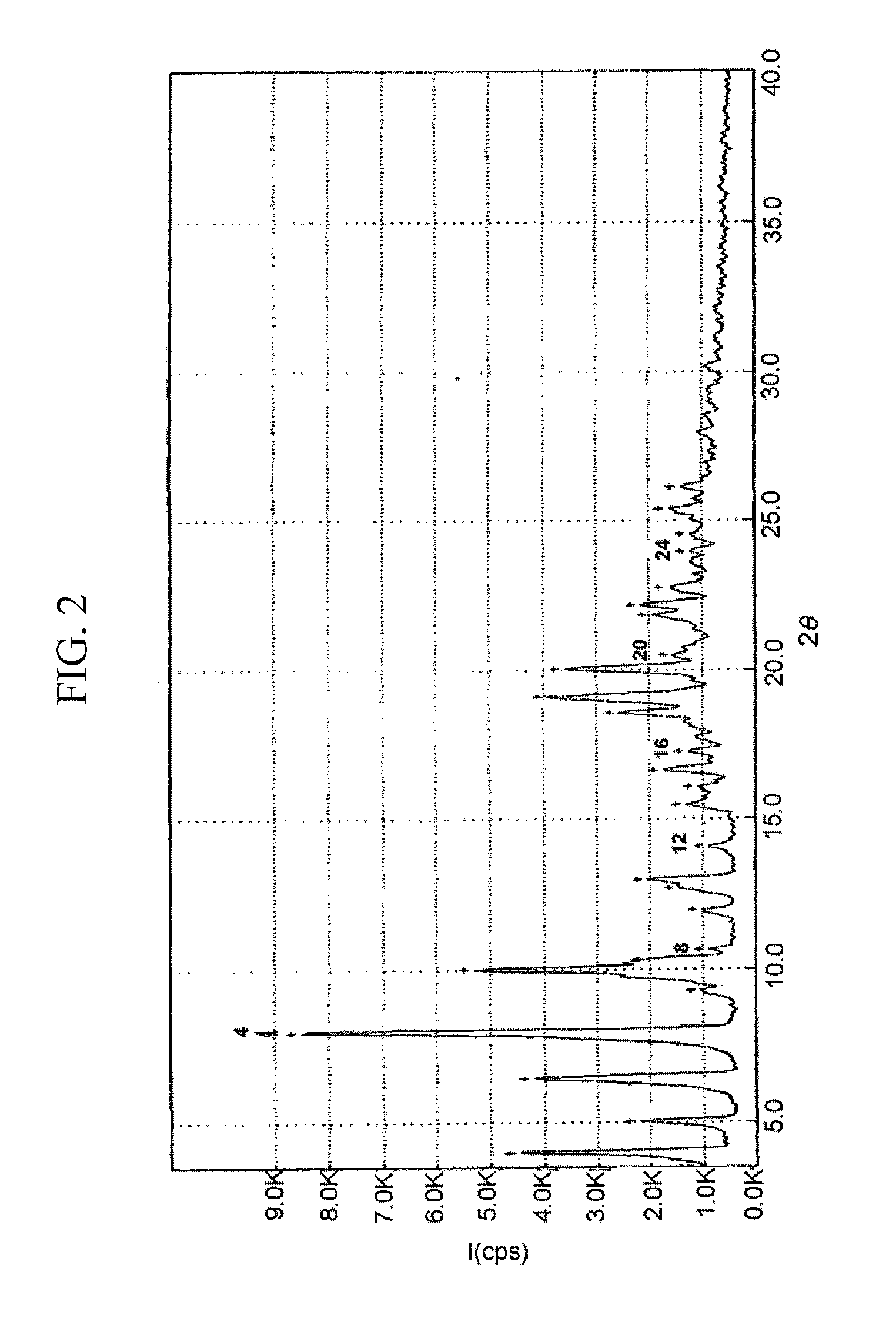 Atorvastatin strontium salt and pharmaceutical composition comprising same