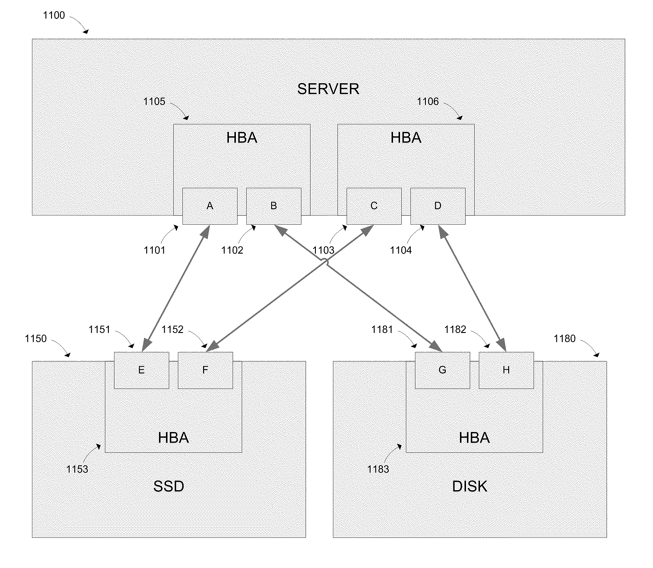 Method and Apparatus for Optimizing the Performance of a Storage System