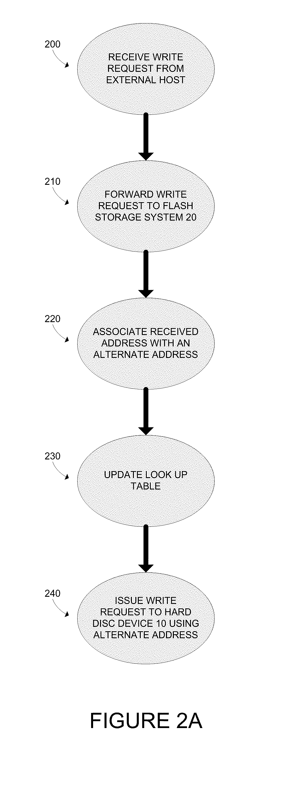 Method and Apparatus for Optimizing the Performance of a Storage System