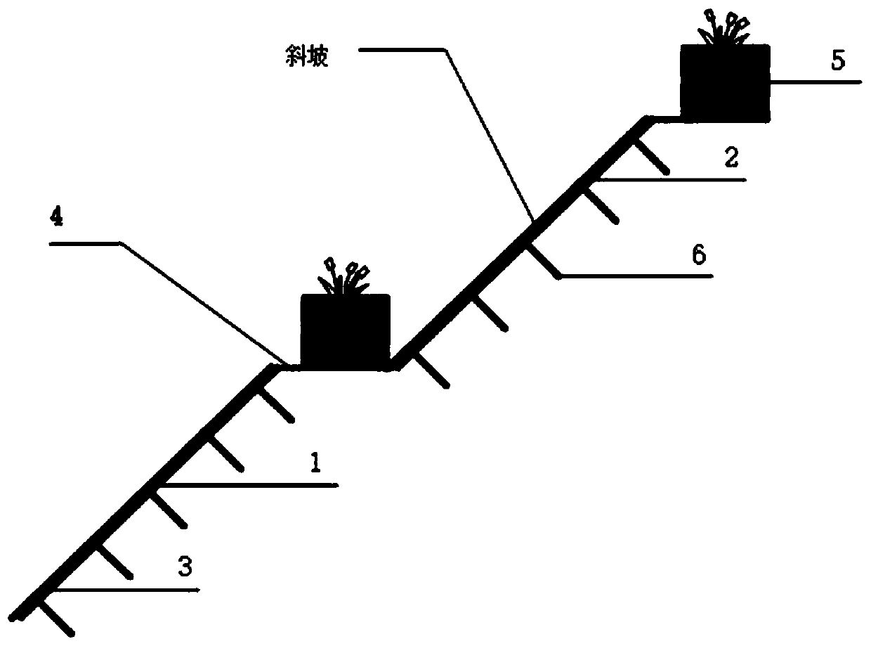 Flexible side-slope ecological protection system and construction method thereof