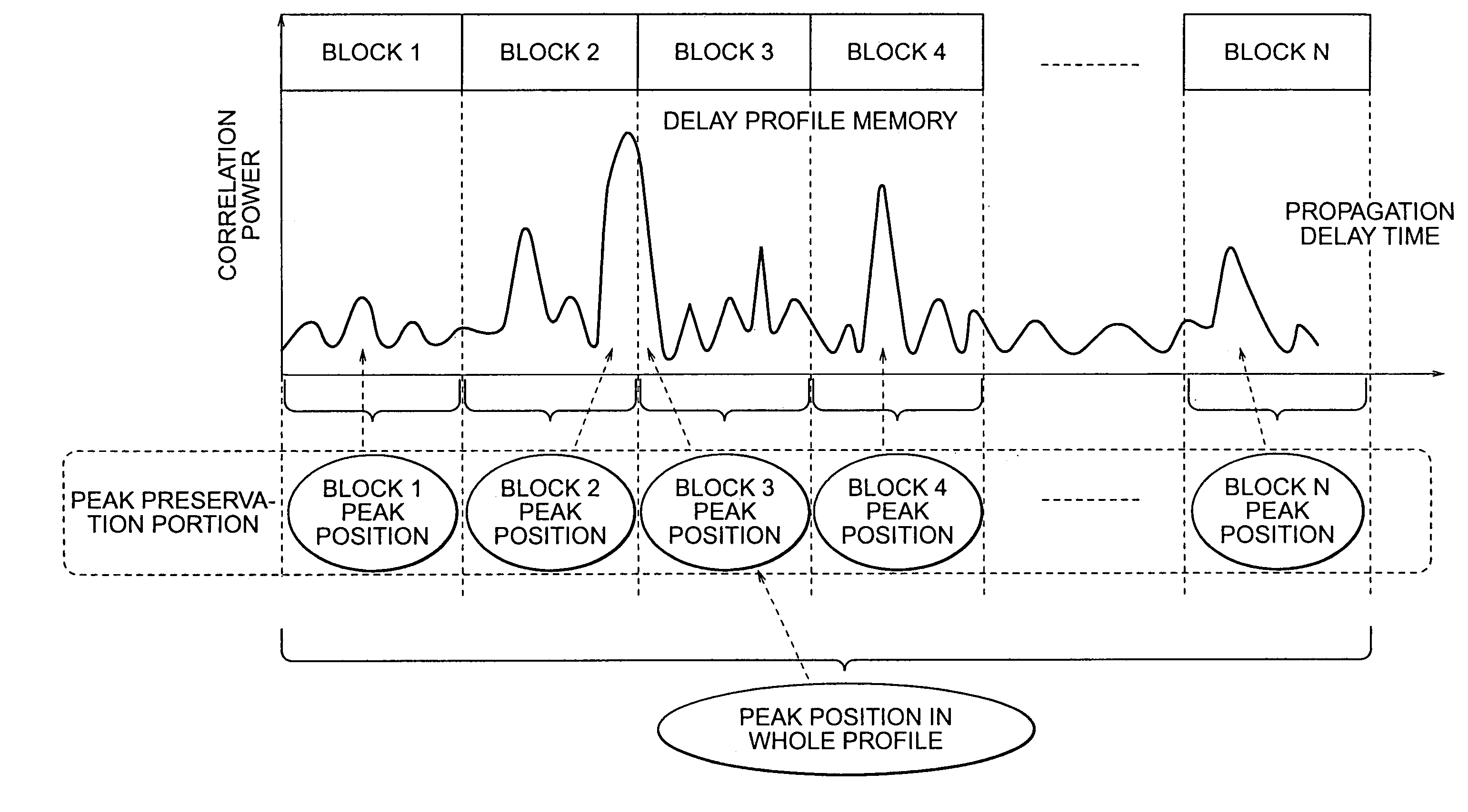 Multi-path detection circuit and method for a CDMA receiver