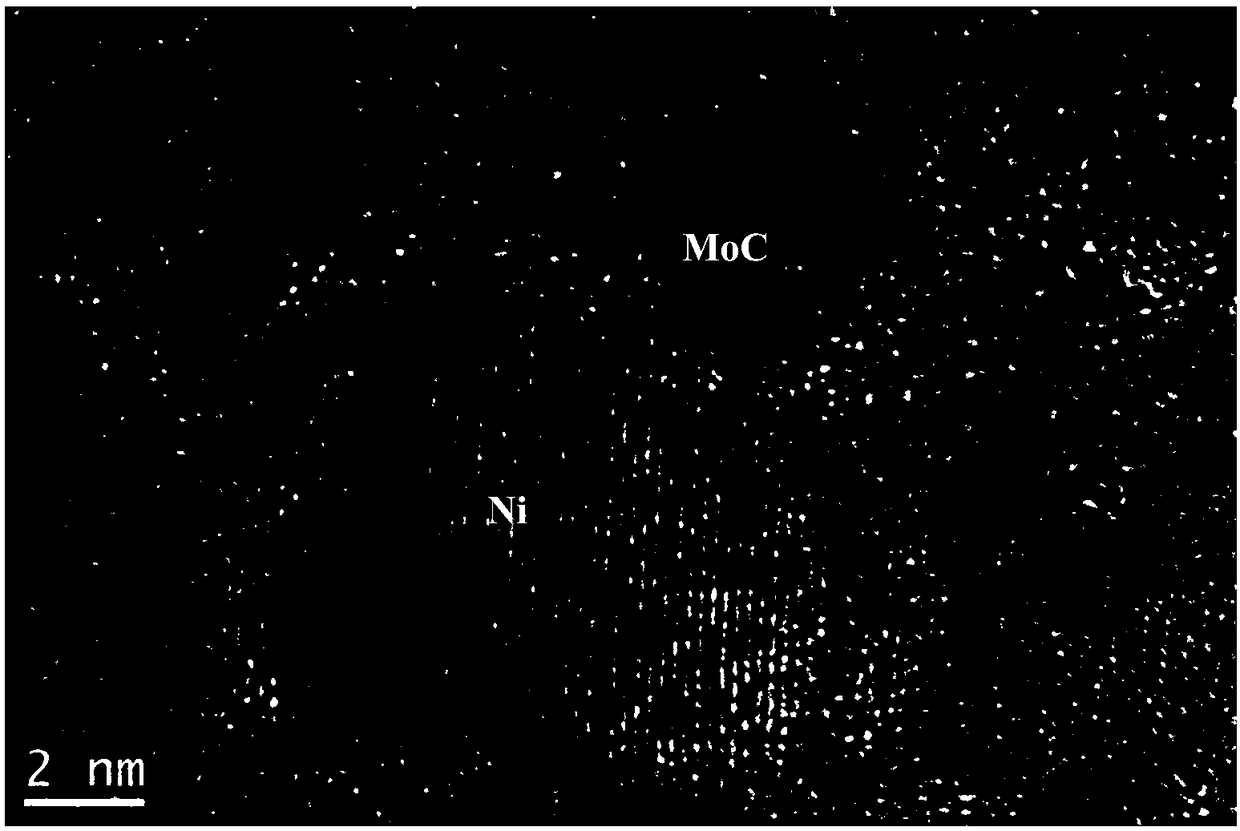 Supported molybdenum carbide/metal nanoparticle composite catalyst and its preparation method and application in catalytic degradation of heavy metal chromium