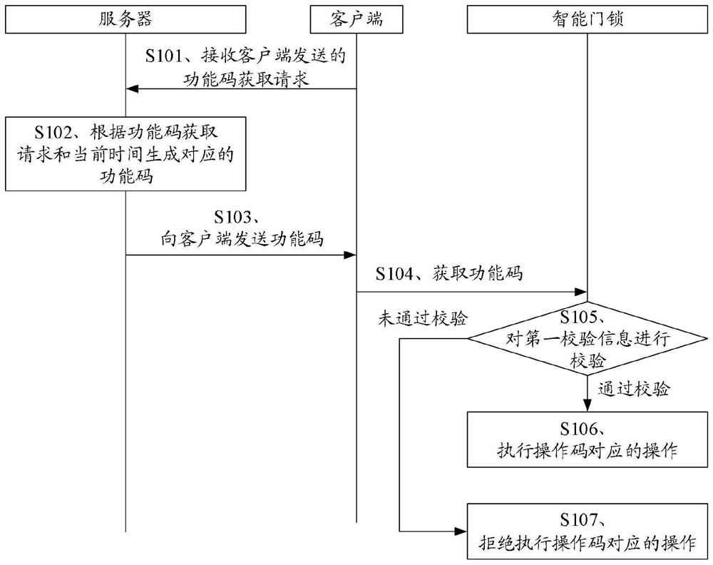 Method and device for controlling intelligent door lock, computer readable medium and equipment