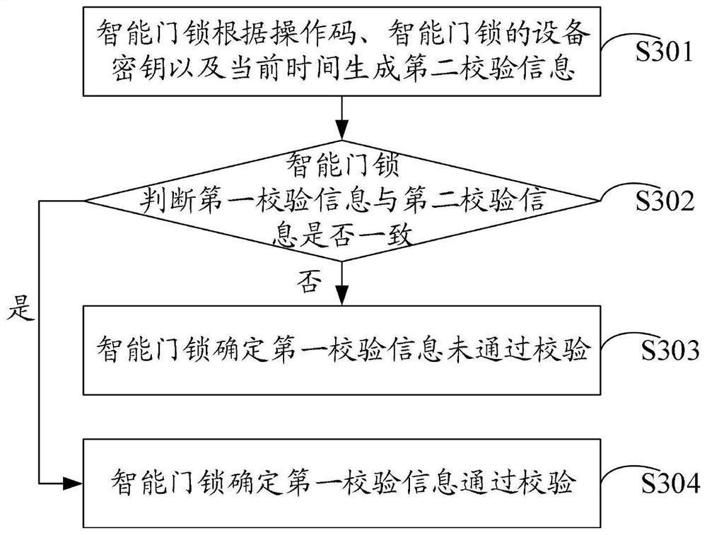 Method and device for controlling intelligent door lock, computer readable medium and equipment