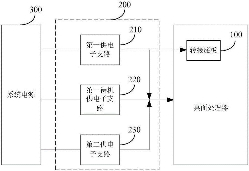 Power supply architecture system for desktop processor