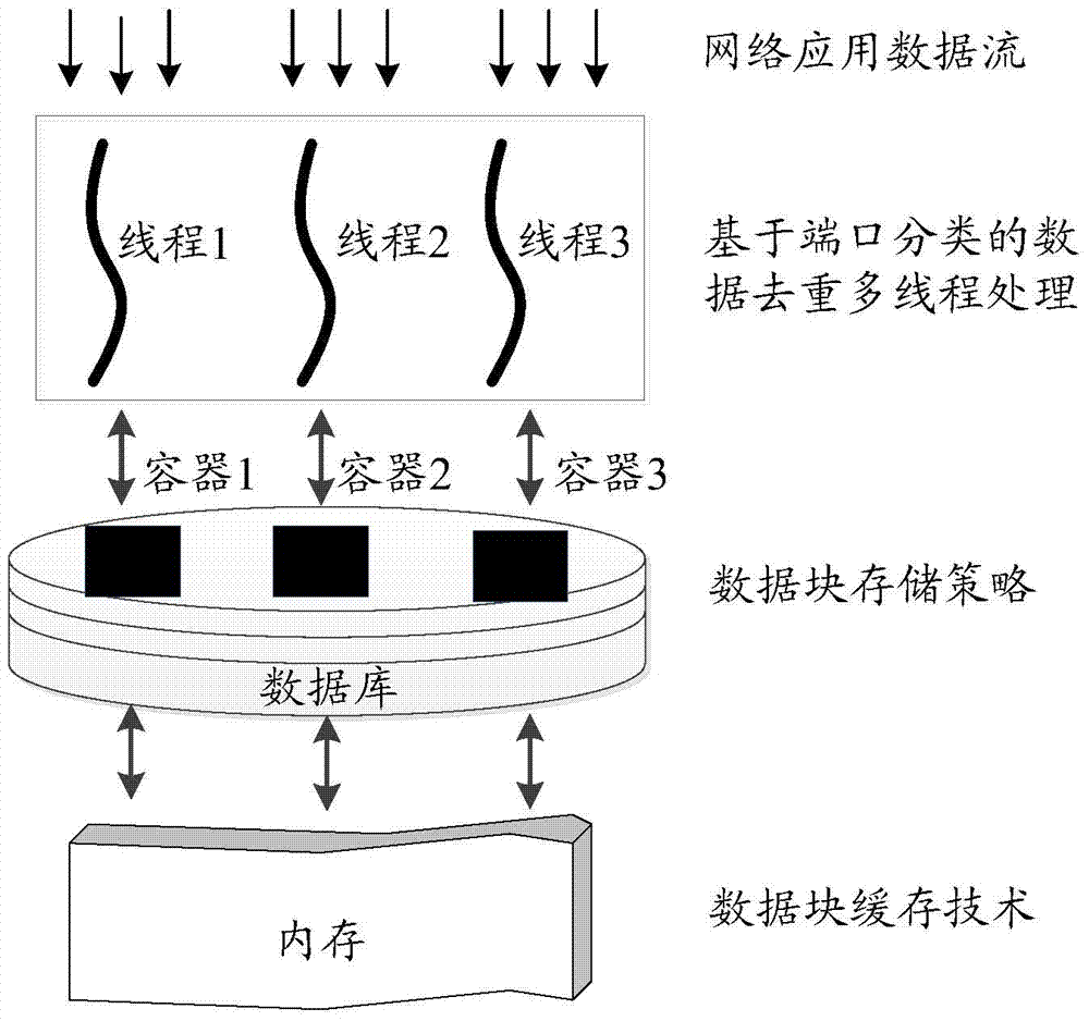 Data compression method, equipment and system