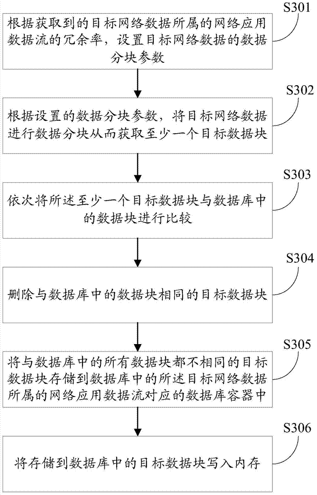 Data compression method, equipment and system