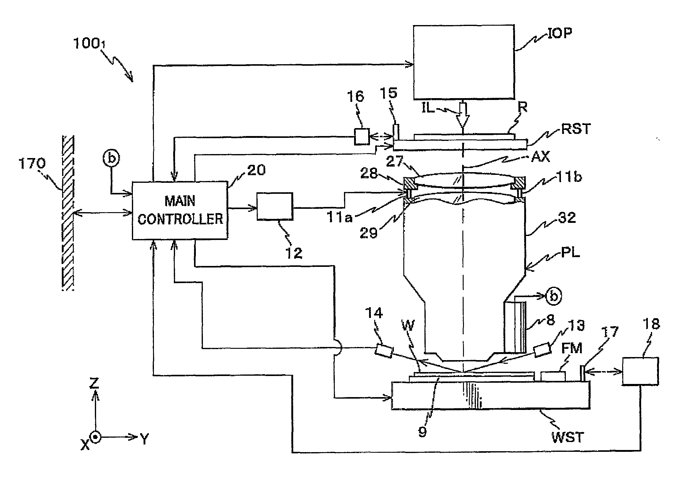 Exposure Method and Lithography System