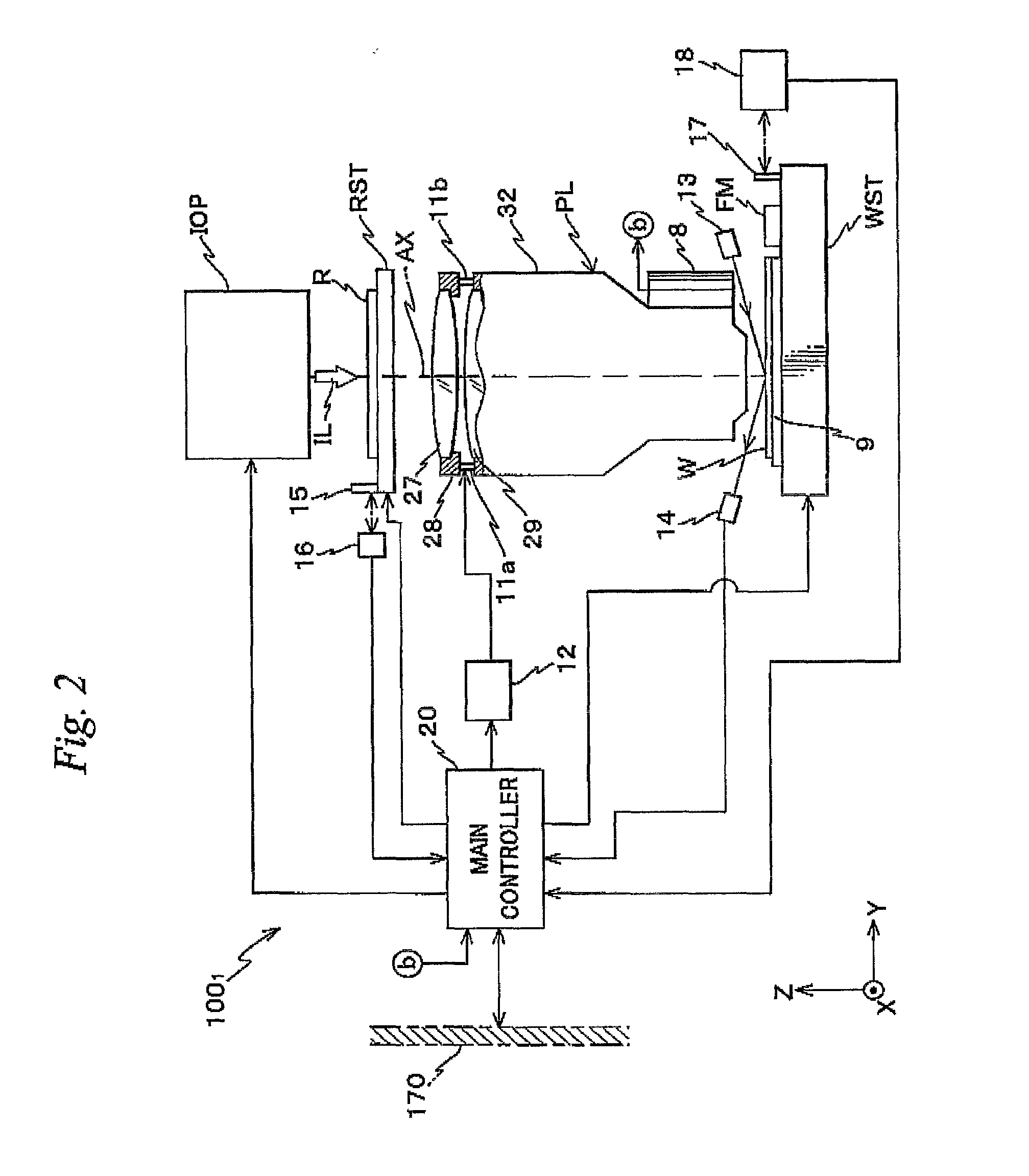 Exposure Method and Lithography System