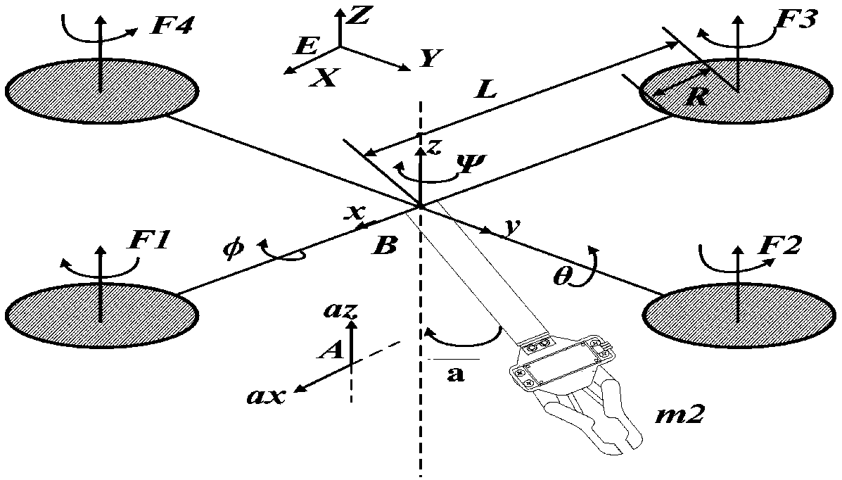 Flying robot arm based on sliding mode PID (proportion integration differentiation) control