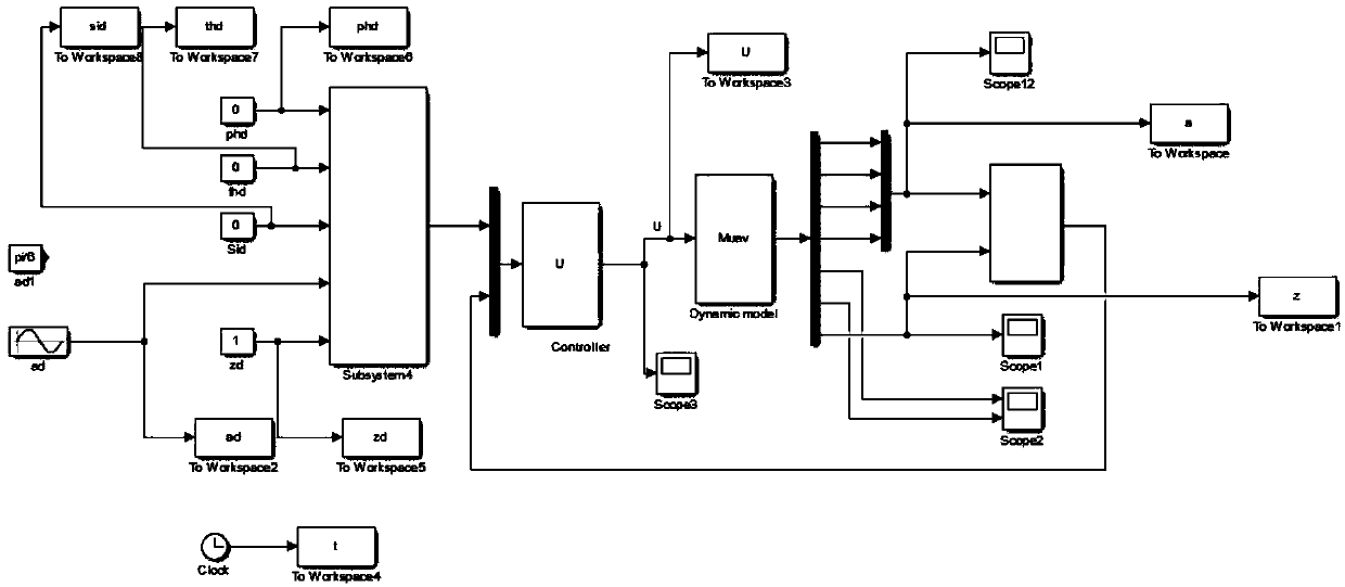 Flying robot arm based on sliding mode PID (proportion integration differentiation) control