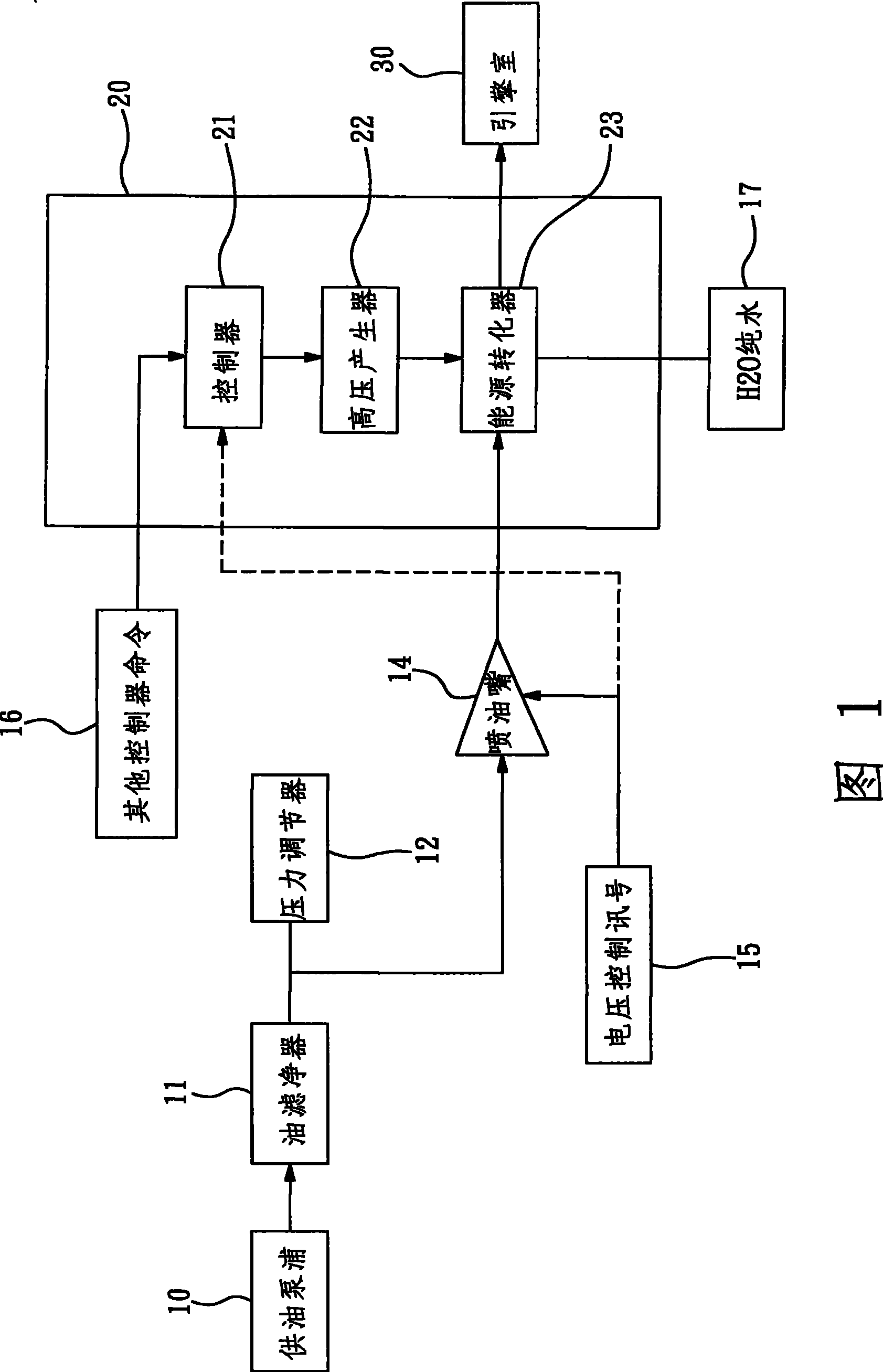 Method and apparatus for engine to convert fuel