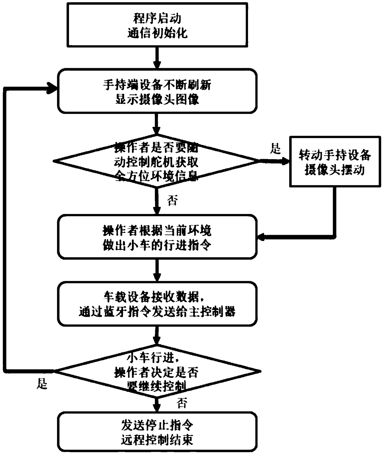 Remote robot control system and method based on VR technology