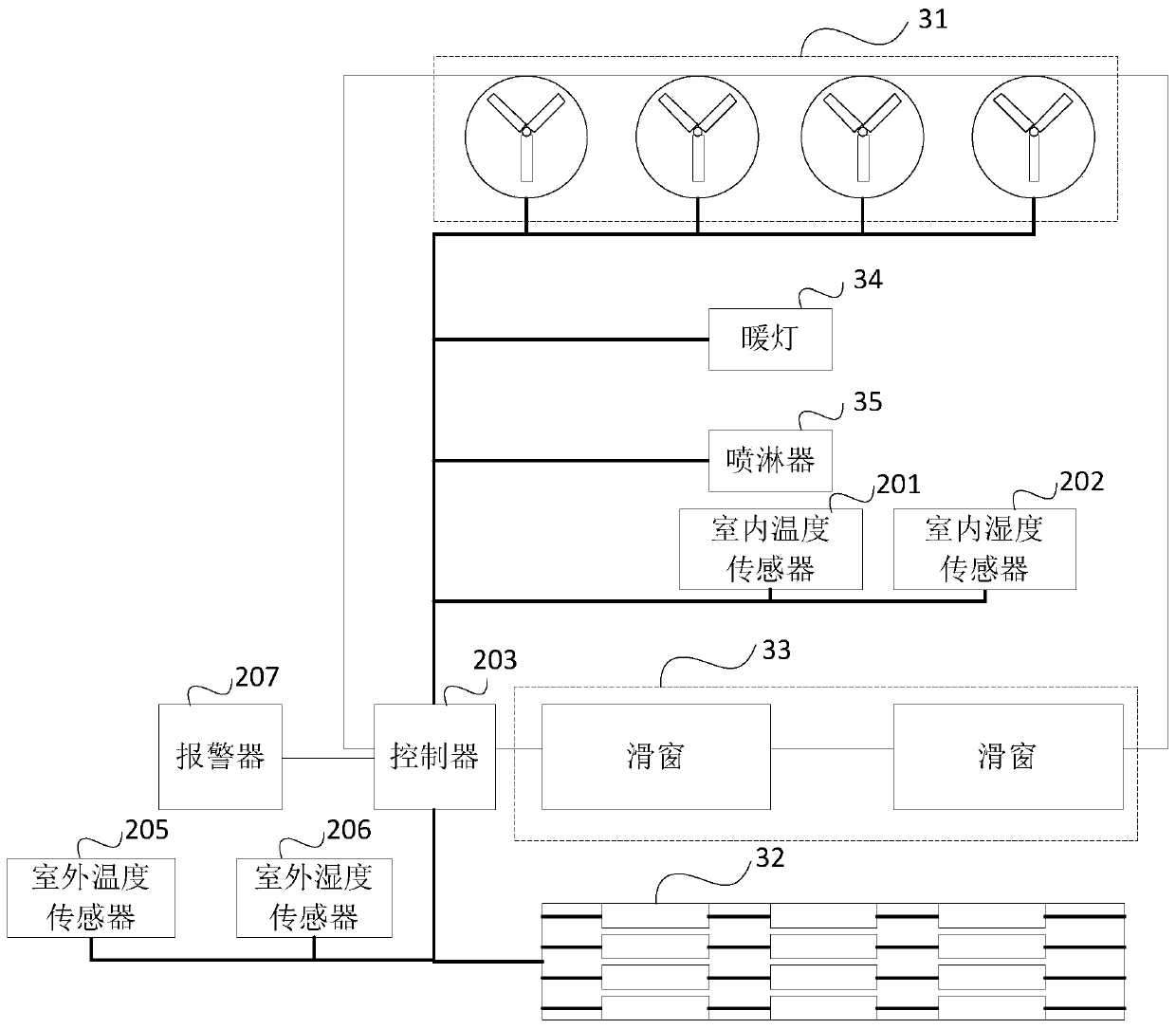 Method, system and equipment for controlling temperature and humidity of farm